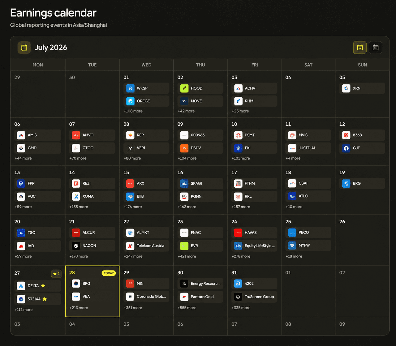 Earnings This Month